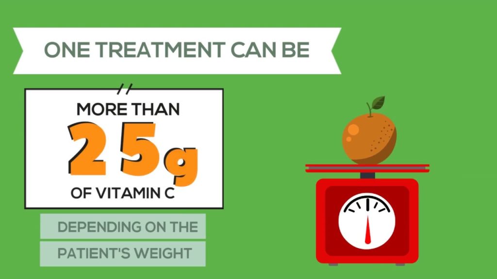 Does Vitamin C Fight Cancer